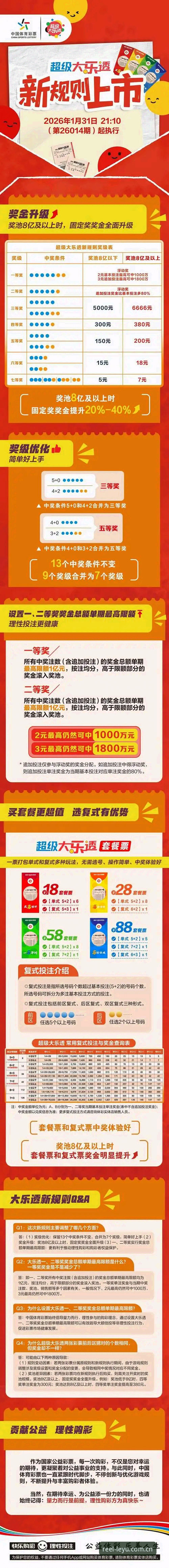 年版全新启航注册 2025年乐鱼体育平台的年版全新启航注册到底有啥变化?值不值得搞?
