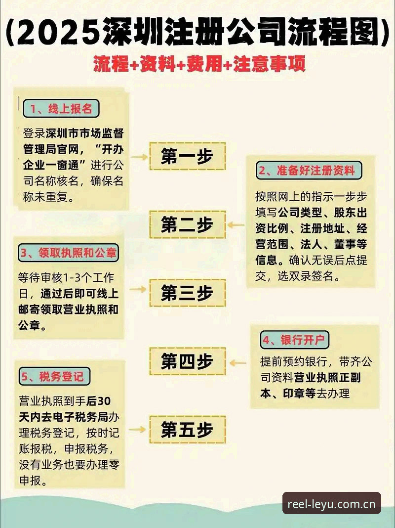 全新启航2025入口使用技巧 全新启航2025入口使用技巧:避开注册与登录常见坑的实用指南
